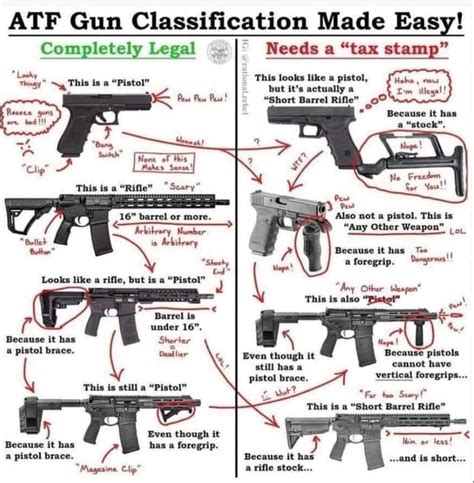 atf rules on ar pistol