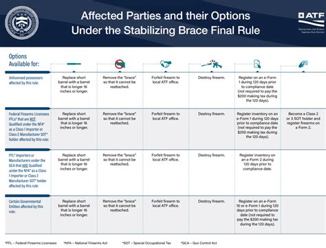 Atf Rules On Arm Braces