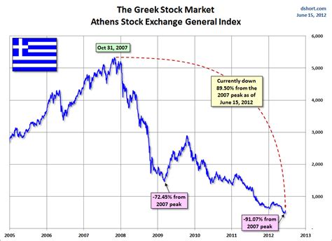 athens stock exchange general index