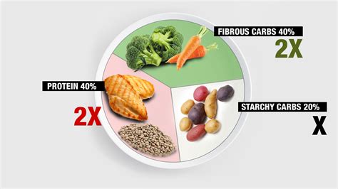 Athlean X Plate Division