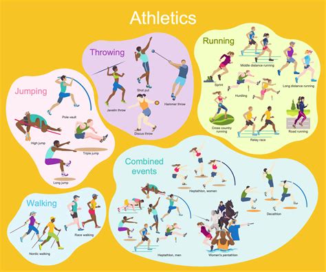 Athletic Events Examples