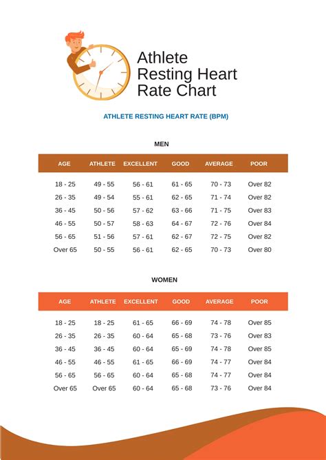 Athletic Heart Rate Chart