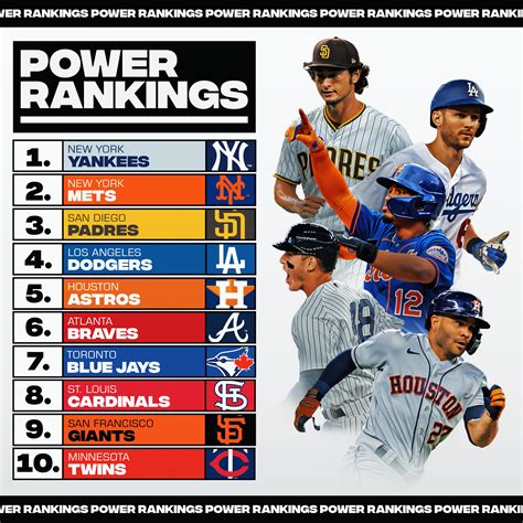 athletic mlb power rankings