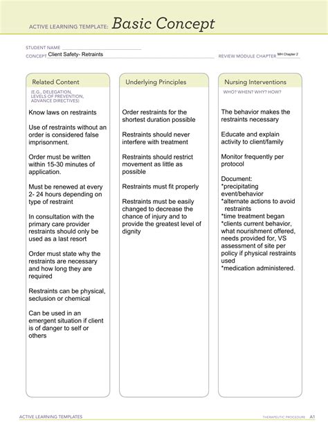 ati basic concept examples