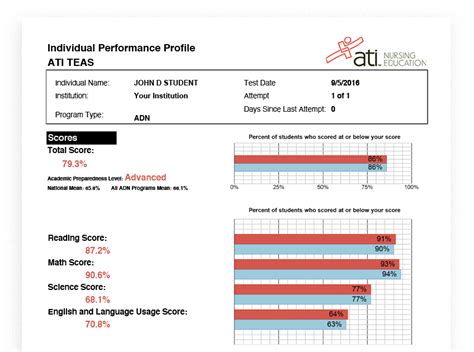 ati testing customer service