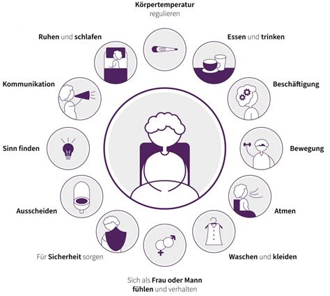 universalfachwissenpflegemodell []