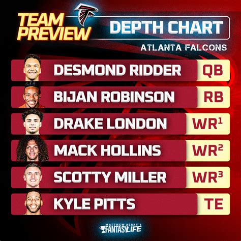 atlanta falcons qb depth chart