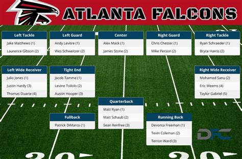 atlanta falcons running back depth chart