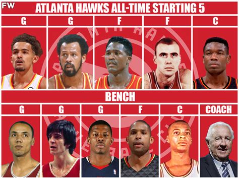 atlanta hawks stats leaders all time