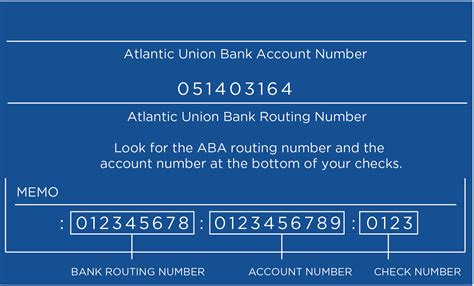atlantic union bank account number