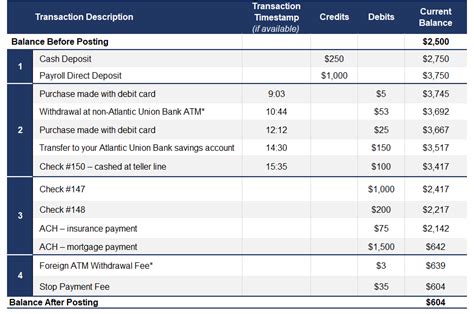 atlantic union bank bill pay