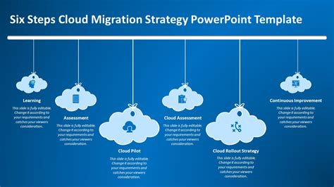 atlassian cloud migration strategy ppt