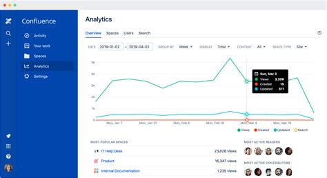 atlassian confluence cloud pricing