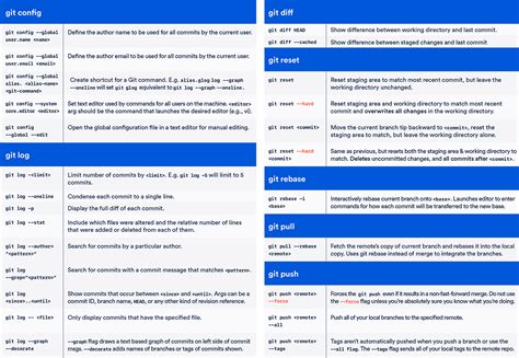 atlassian git commands