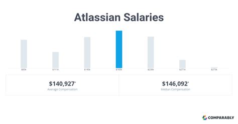 atlassian in hand salary