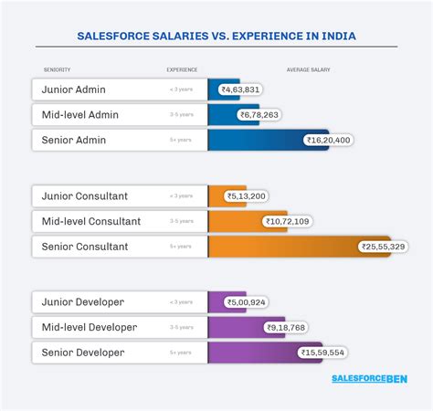 atlassian india salary for freshers