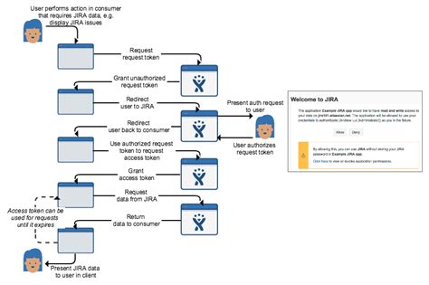 atlassian jira api developers