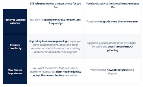 atlassian long term support releases