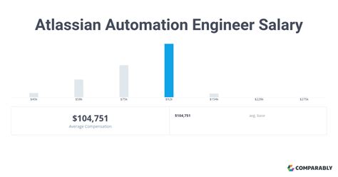 atlassian principal engineer salary