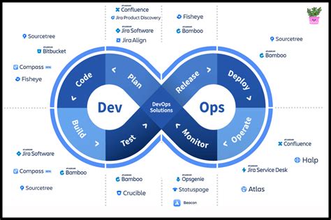 atlassian products