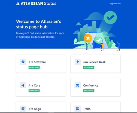 atlassian status support