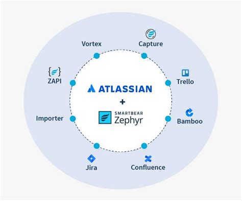 atlassian suite of products