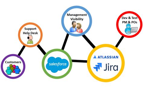 atlassian user management api