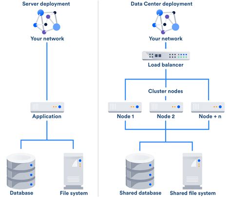 atlassian-hosted