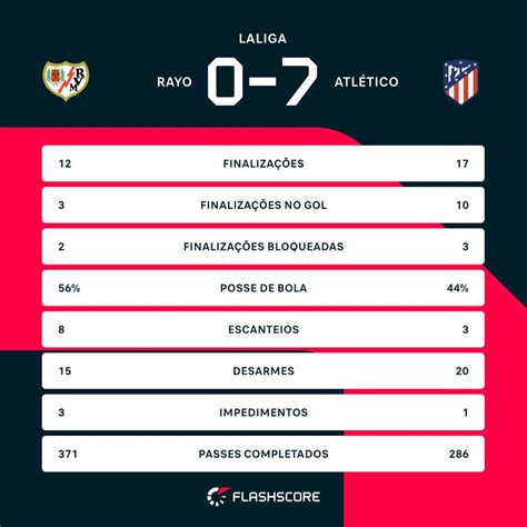 atletico de madrid estatisticas