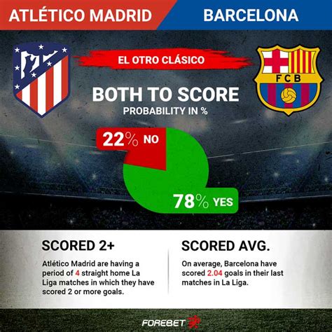 atletico madrid vs barcelona forebet