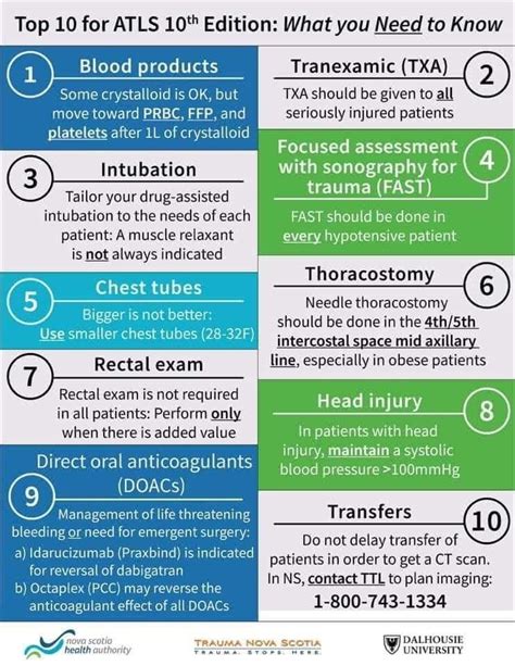 atls protocol 2022 pdf