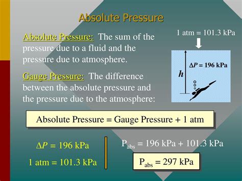Atm Absolute Pressure