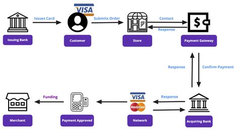 atm card processing system