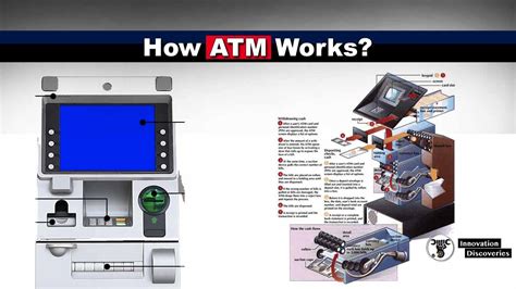 atm machines how they work