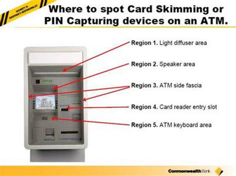 Atm Skimming Tips