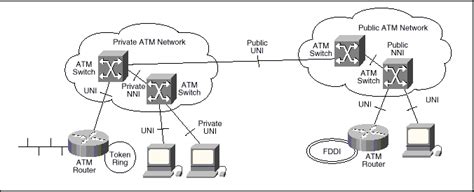 Atm Switch Vs Ethernet Switch