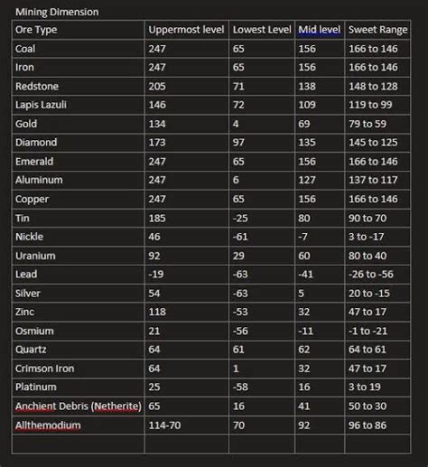 atm8 mining dimension ore levels