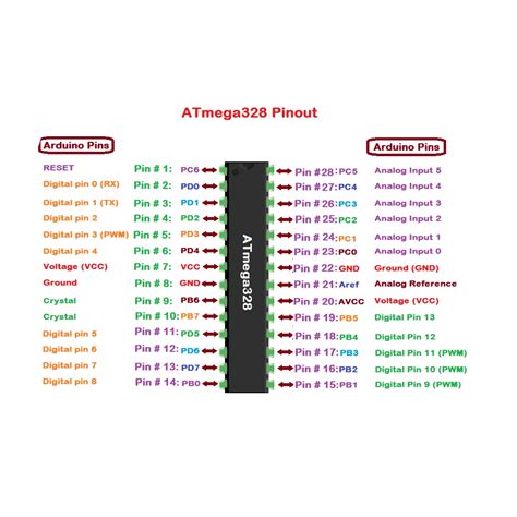 Atmega328P Vs Atmega2560