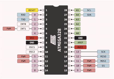 atmel studio atmega328p