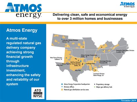 atmos energy share price