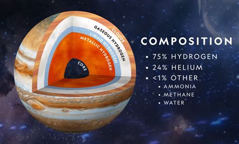 atmosphere composition of jupiter