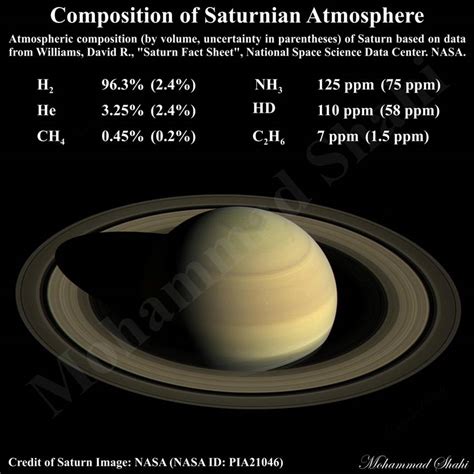 atmosphere composition of saturn