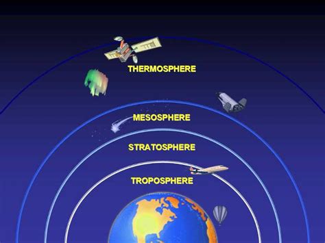 atmosphere definition astronomy