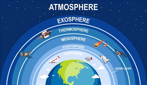 atmosphere definition simple