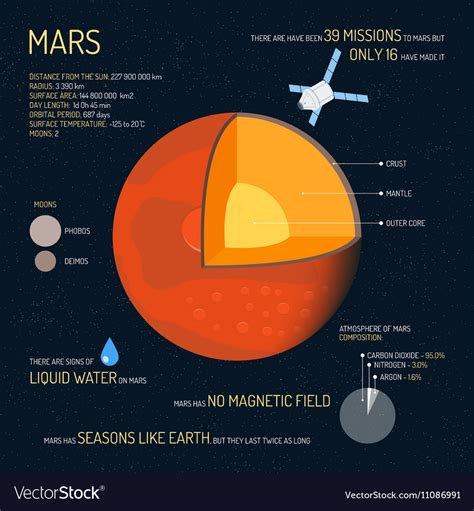 atmosphere of mars is made up of