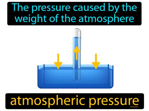 atmosphere of pressure definition chemistry