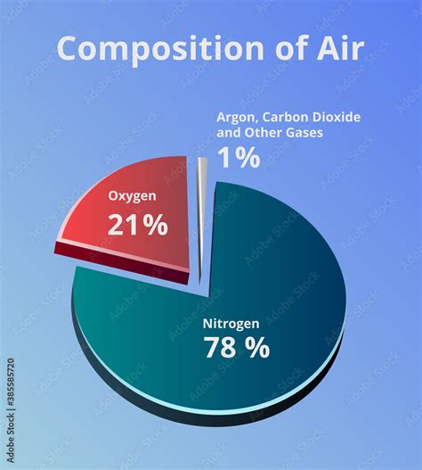 Atmosphere Pie Chart