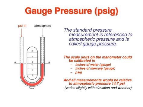 atmosphere pressure in psig