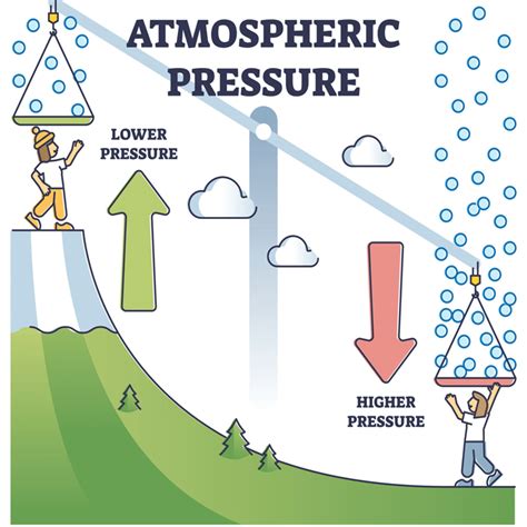 atmospheric pressure definition science