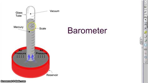 atmospheric pressure in barometer